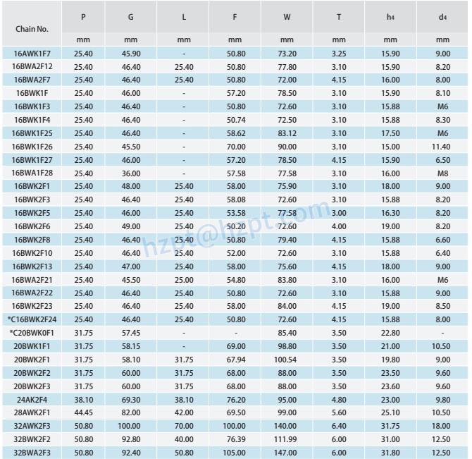 Short Pitch Conveyor Chain Attachments WA-1 WA-2 WK-1 WK-2