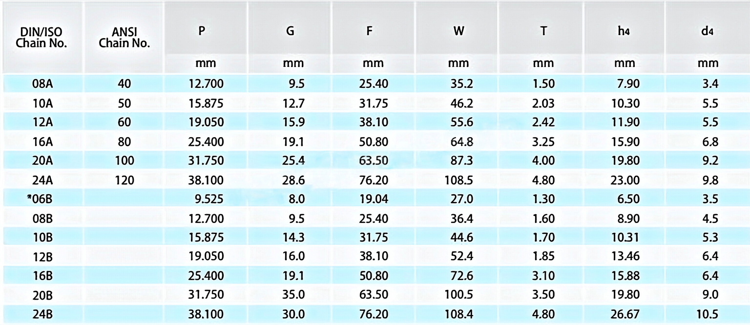 Short Pitch Conveyor Chain Attachments AA-1 KK-1