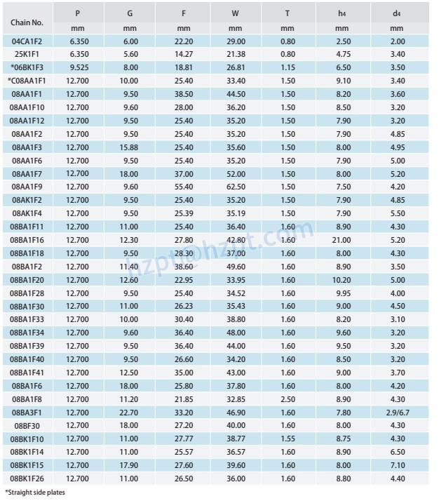 Short Pitch Conveyor Chain Attachments A-1 K-1