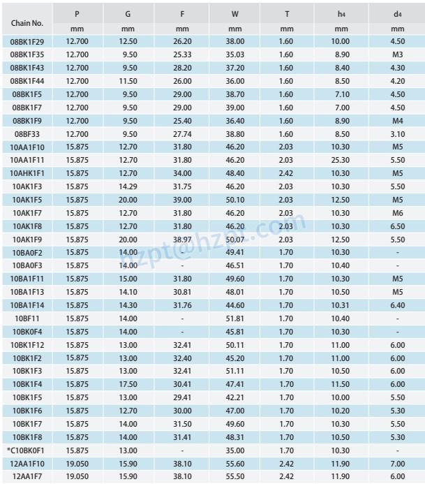 Short Pitch Conveyor Chain Attachments A-1 K-1