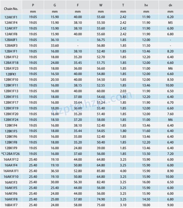 Short Pitch Conveyor Chain Attachments A-1 K-1