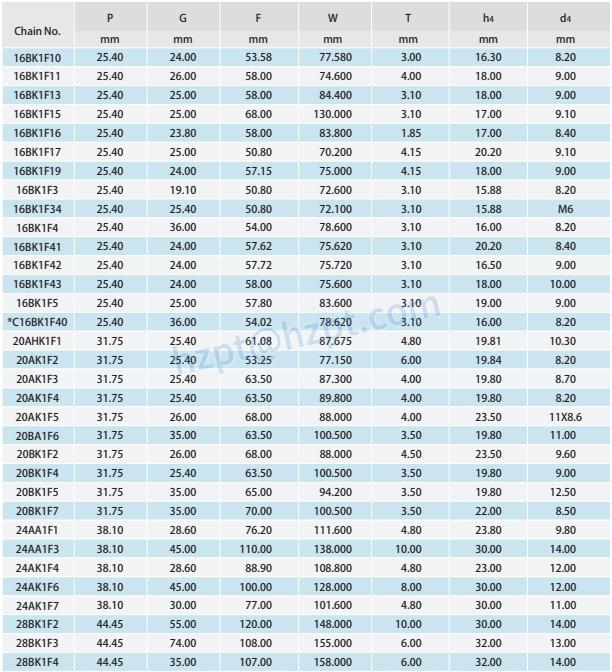 Short Pitch Conveyor Chain Attachments A-1 K-1