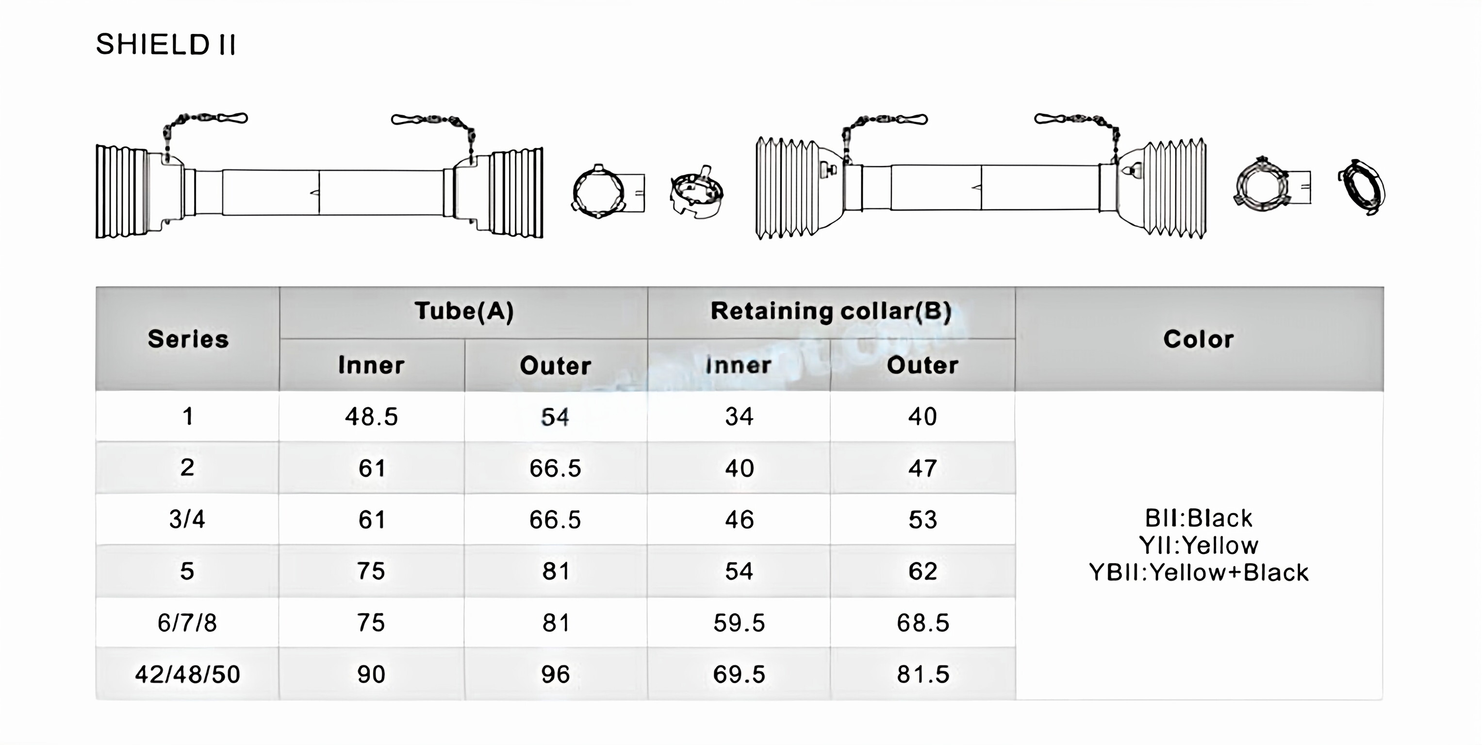 Tractor Spare Parts PTO Shaft Cover Plastic Guard