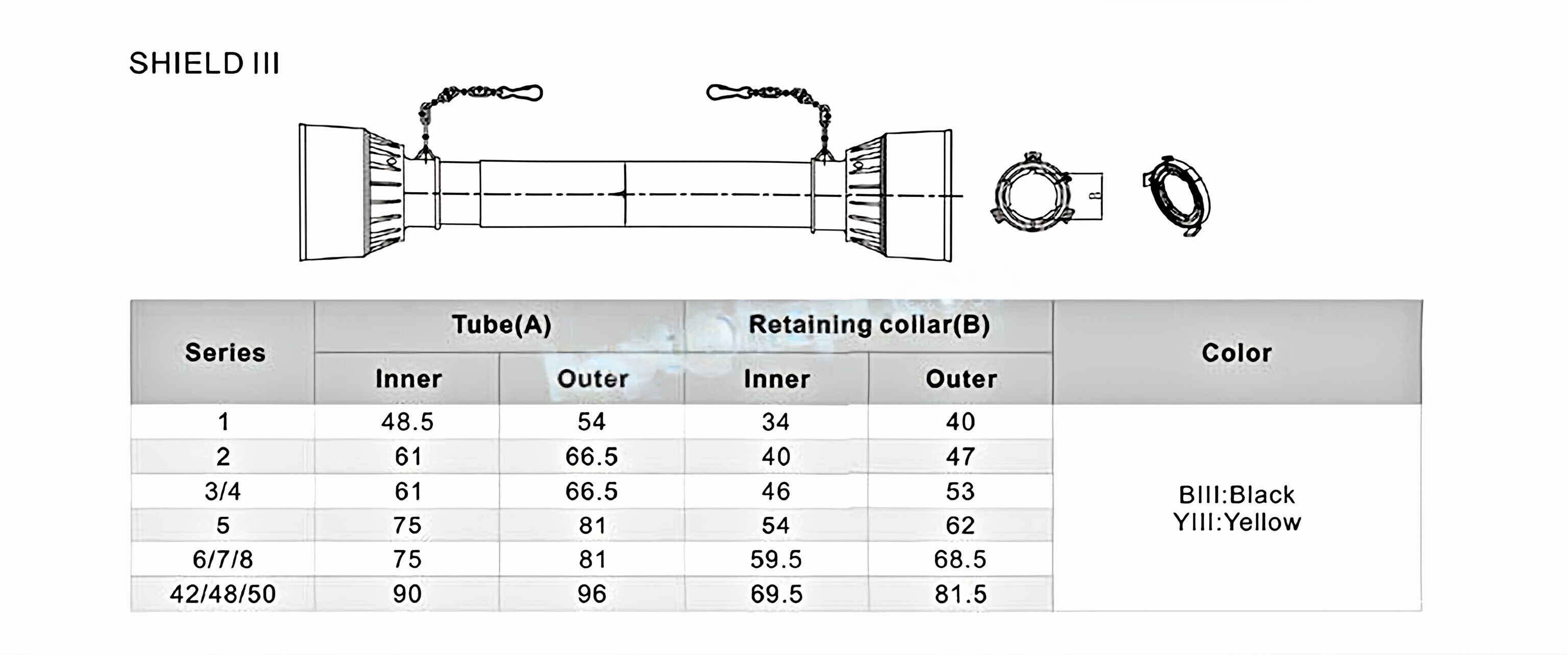 Tractor Spare Parts PTO Shaft Cover Plastic Guard
