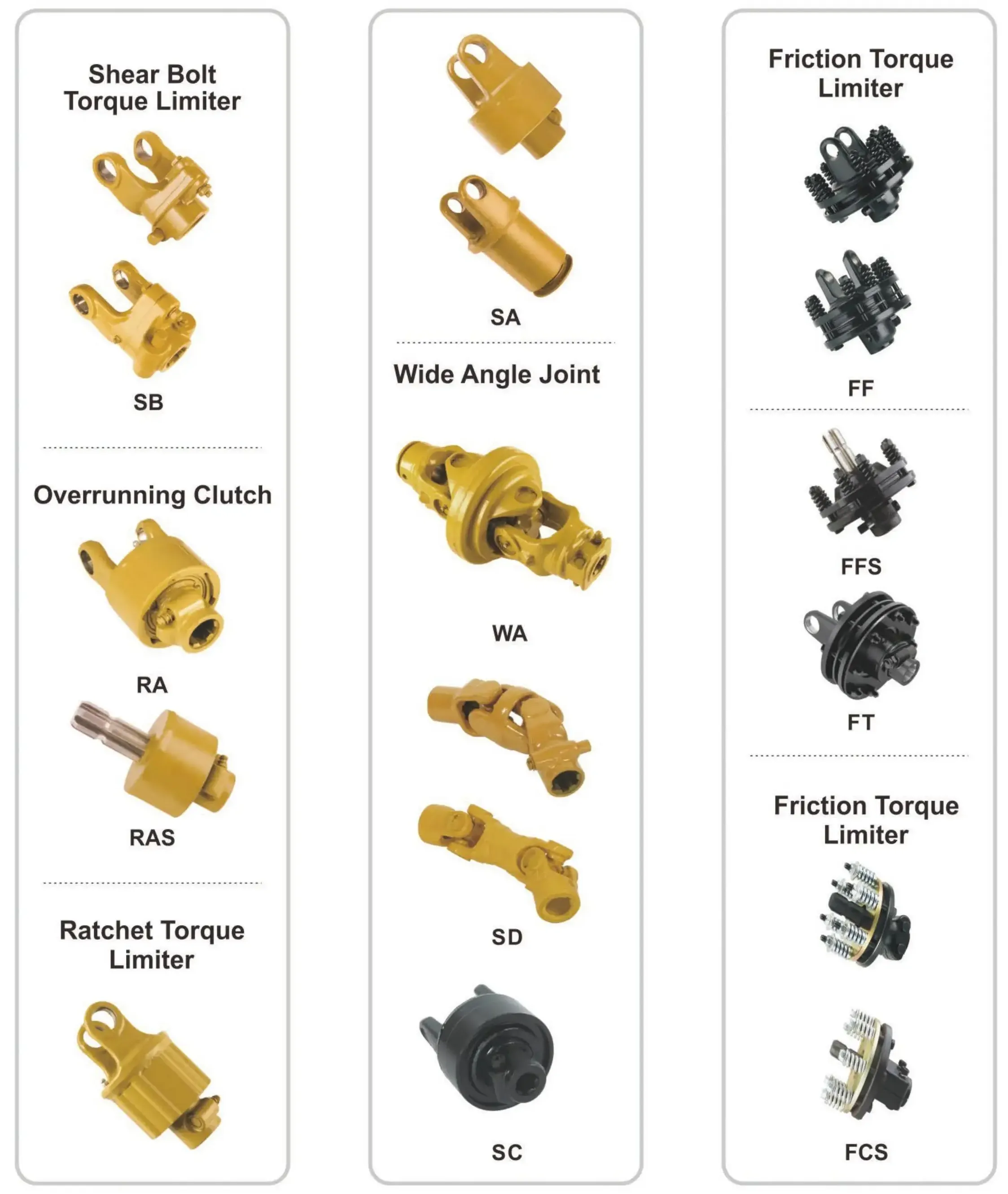 60hp Tractor Triangular Tube Sliding PTO Drive Shaft