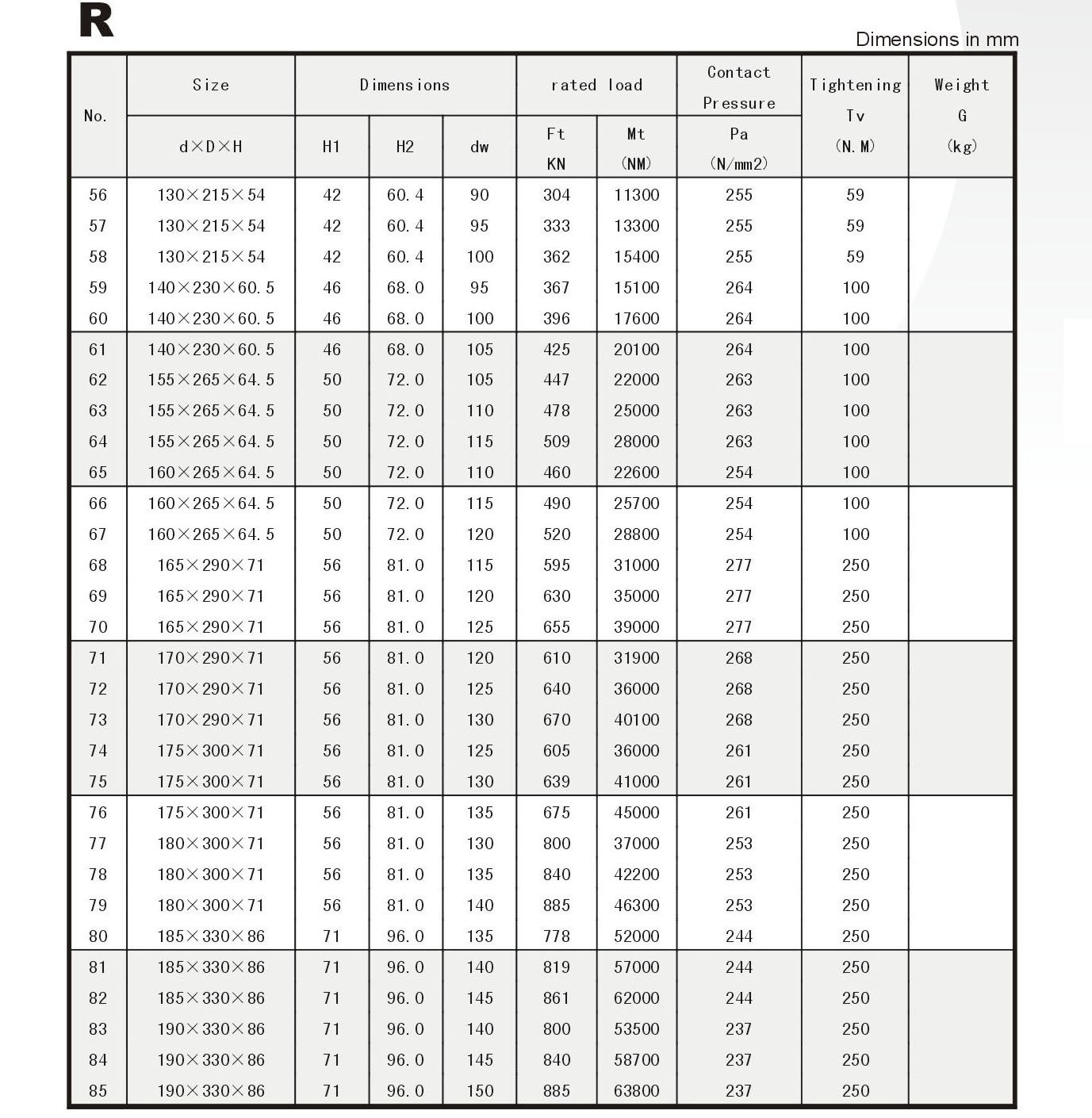 Locking Assembly R Series Power Locks