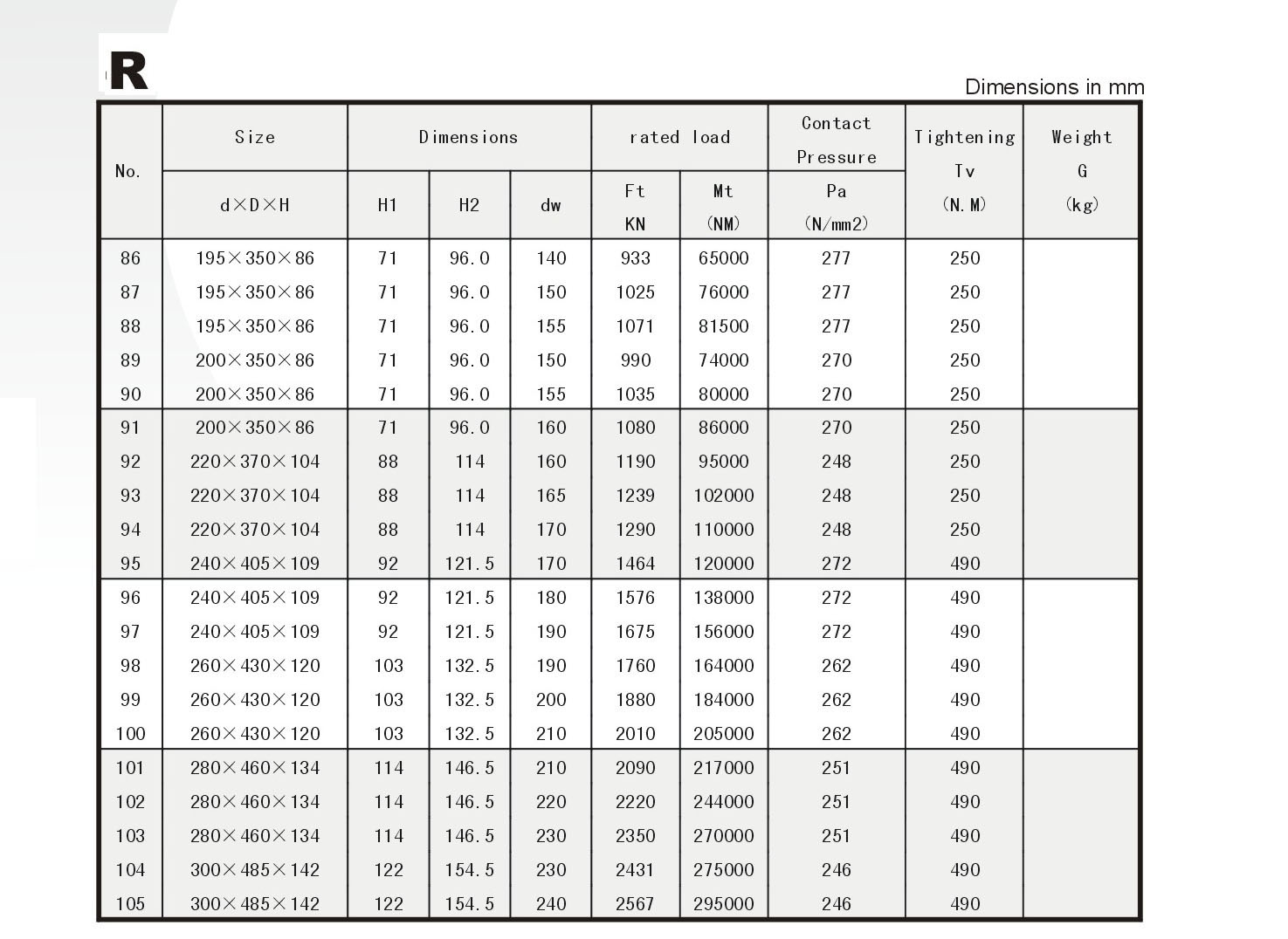 Locking Assembly R Series Power Locks