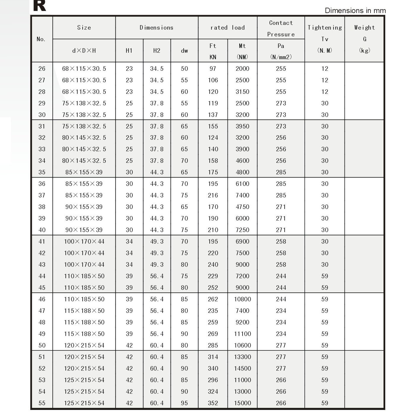 Locking Assembly R Series Power Locks