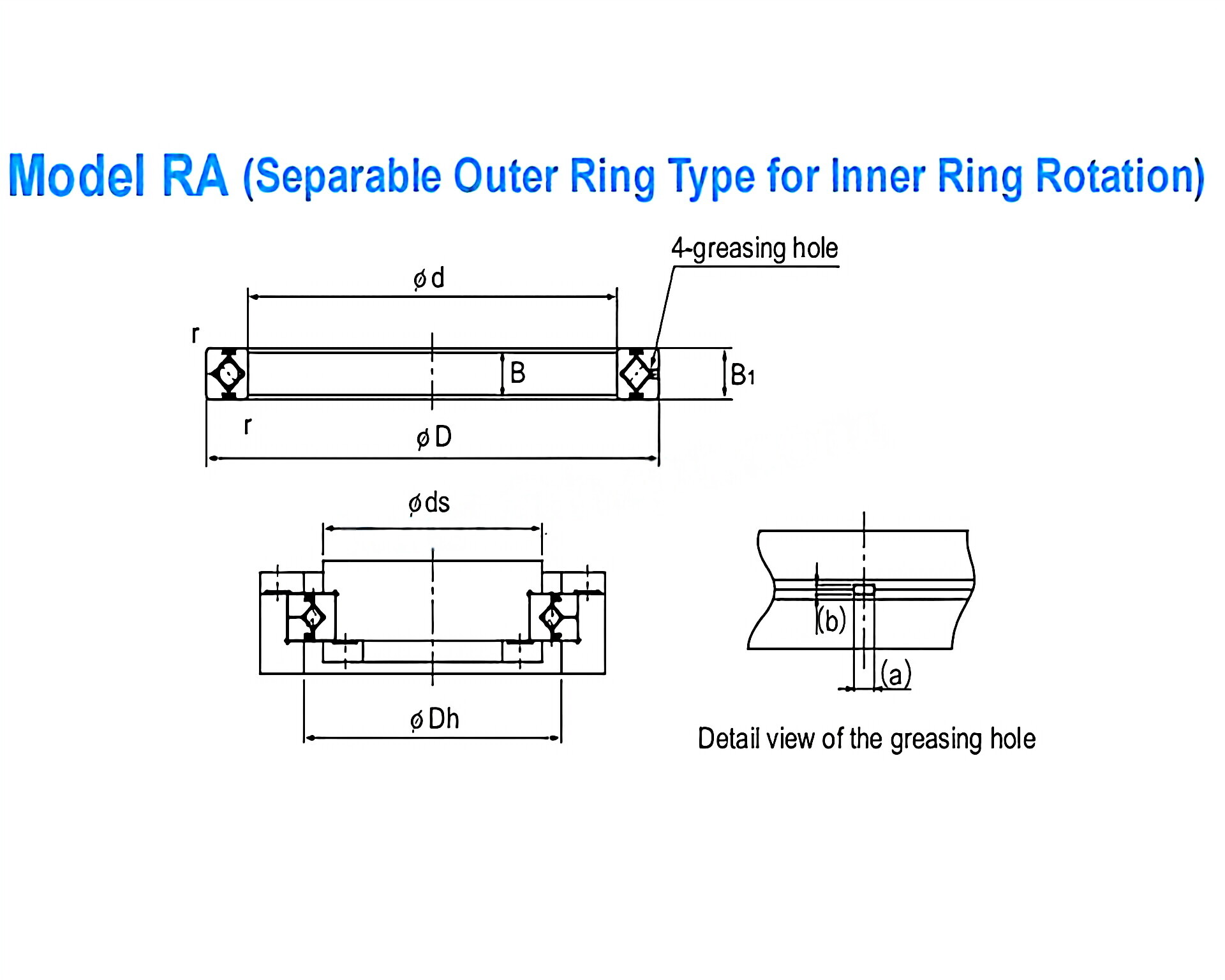 RA Series Crossed Roller Bearings