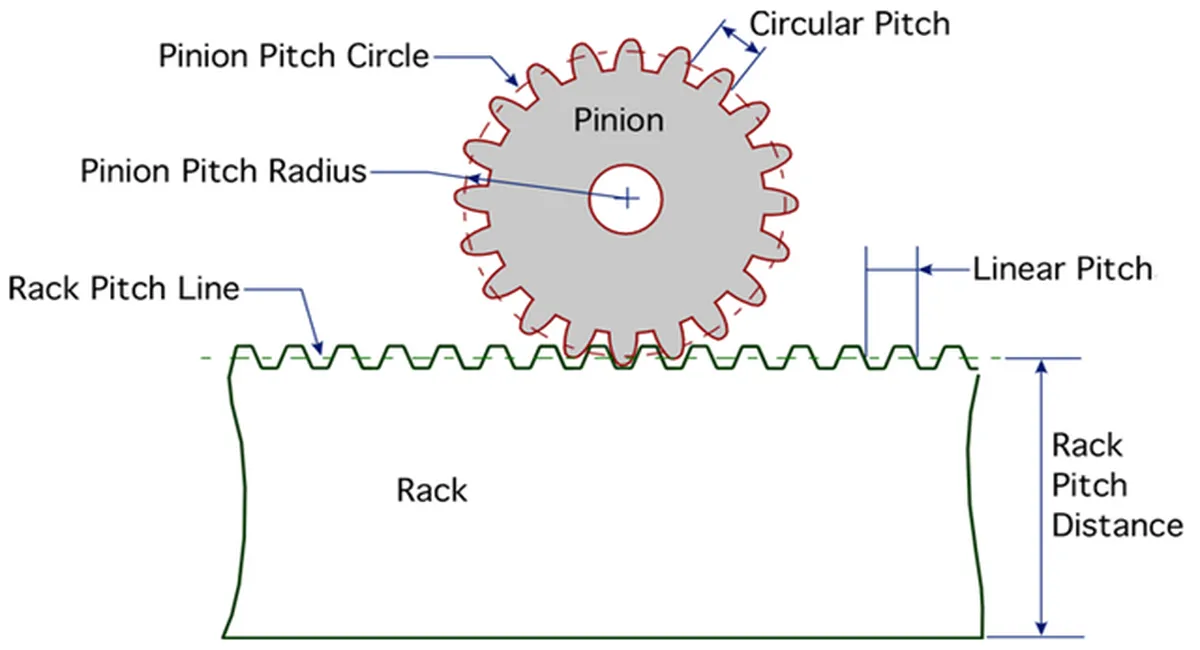 Spur Gear Rack