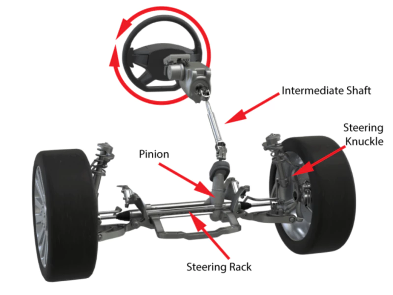 Rack And Pinion Steering Gear Rack