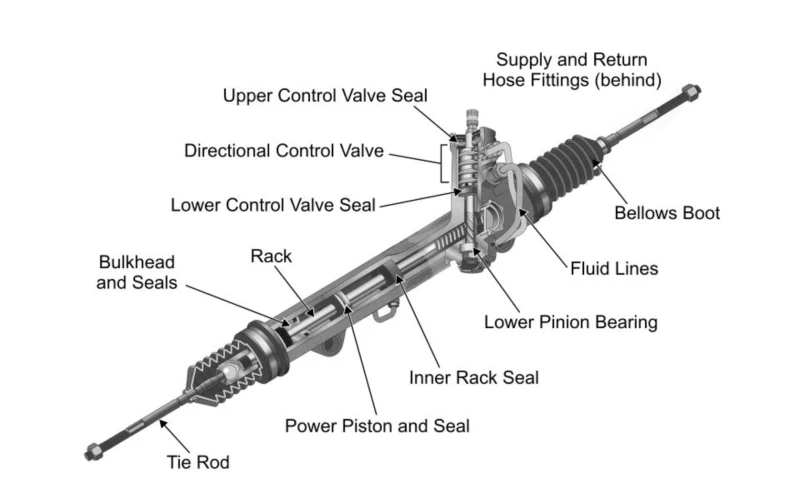 Rack And Pinion Steering Gear Rack