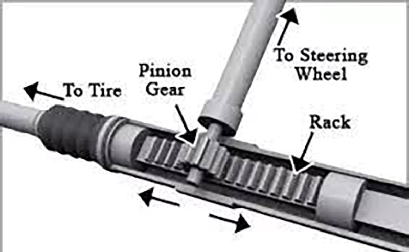 Rack And Pinion Steering Gear Rack