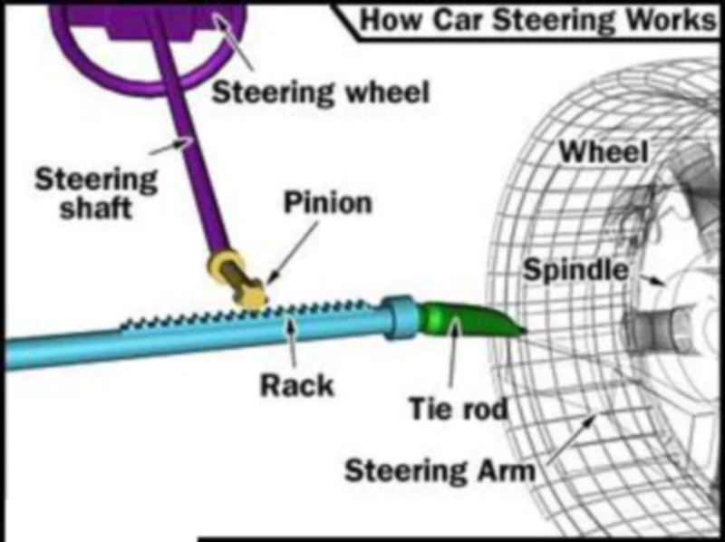 Rack And Pinion Steering Gear Rack