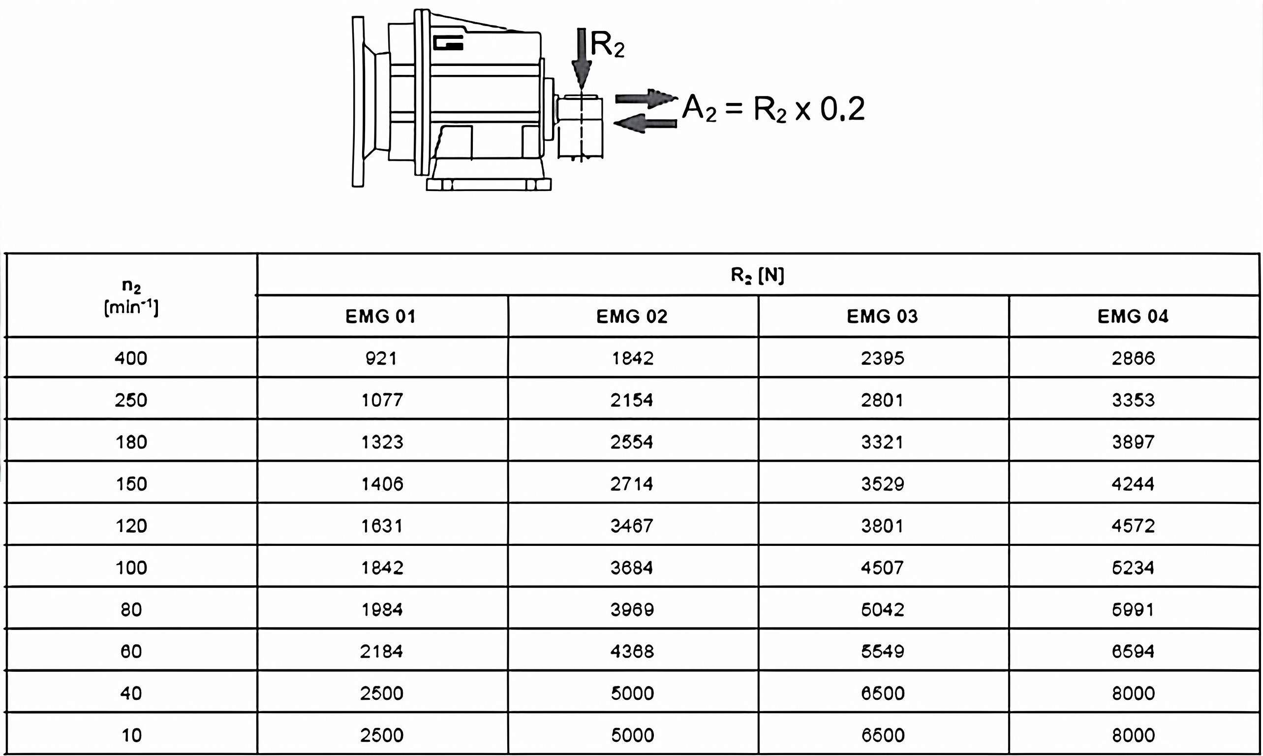 EMG Helical Gearboxes