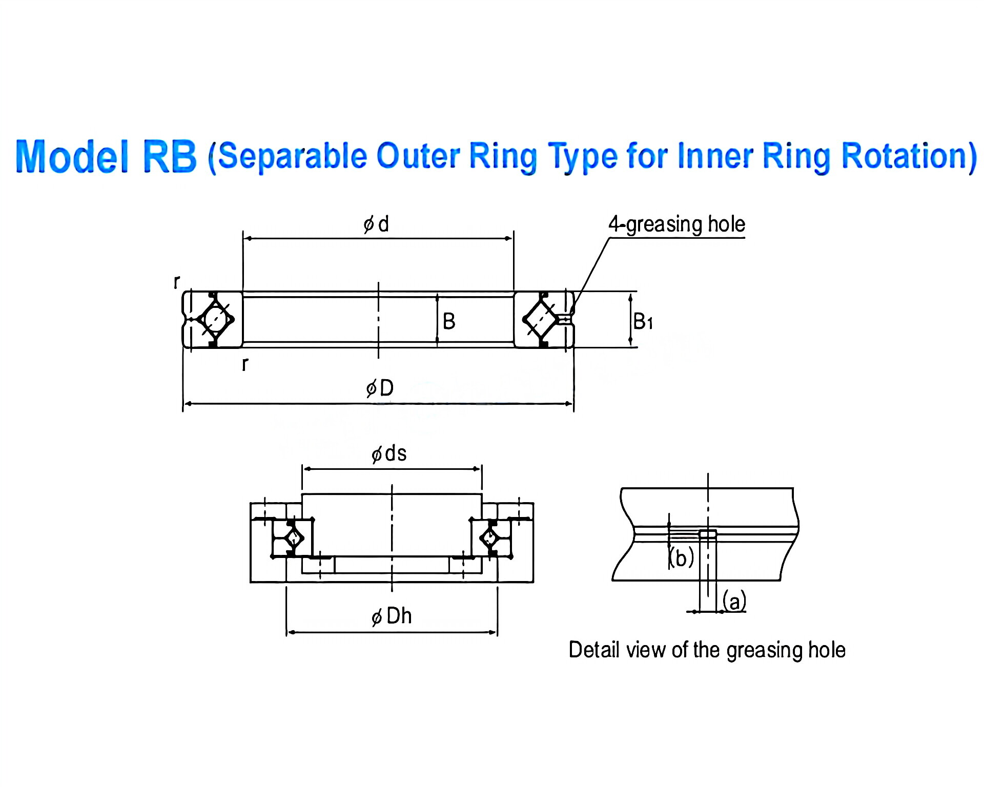 RB Series Crossed Roller Bearings