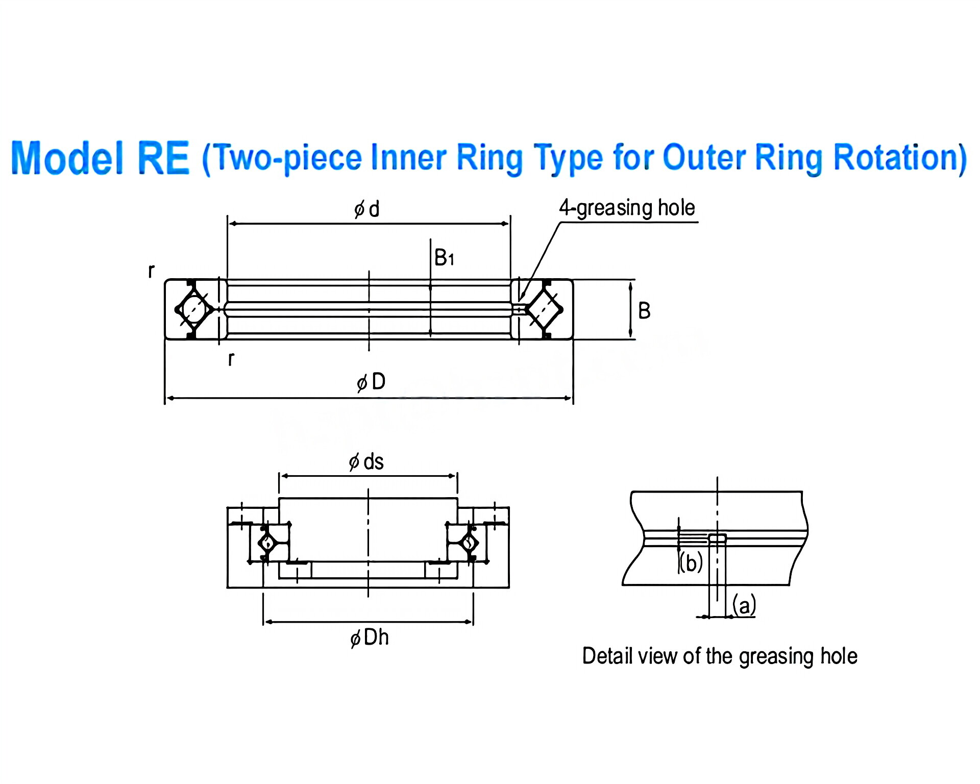 RE Series Crossed Roller Bearings