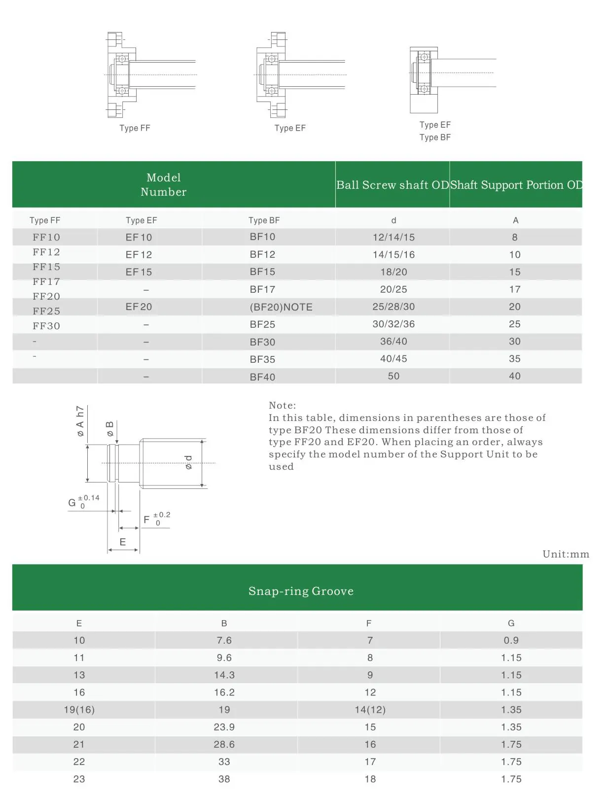 BF Floated Side Ball Screw Support