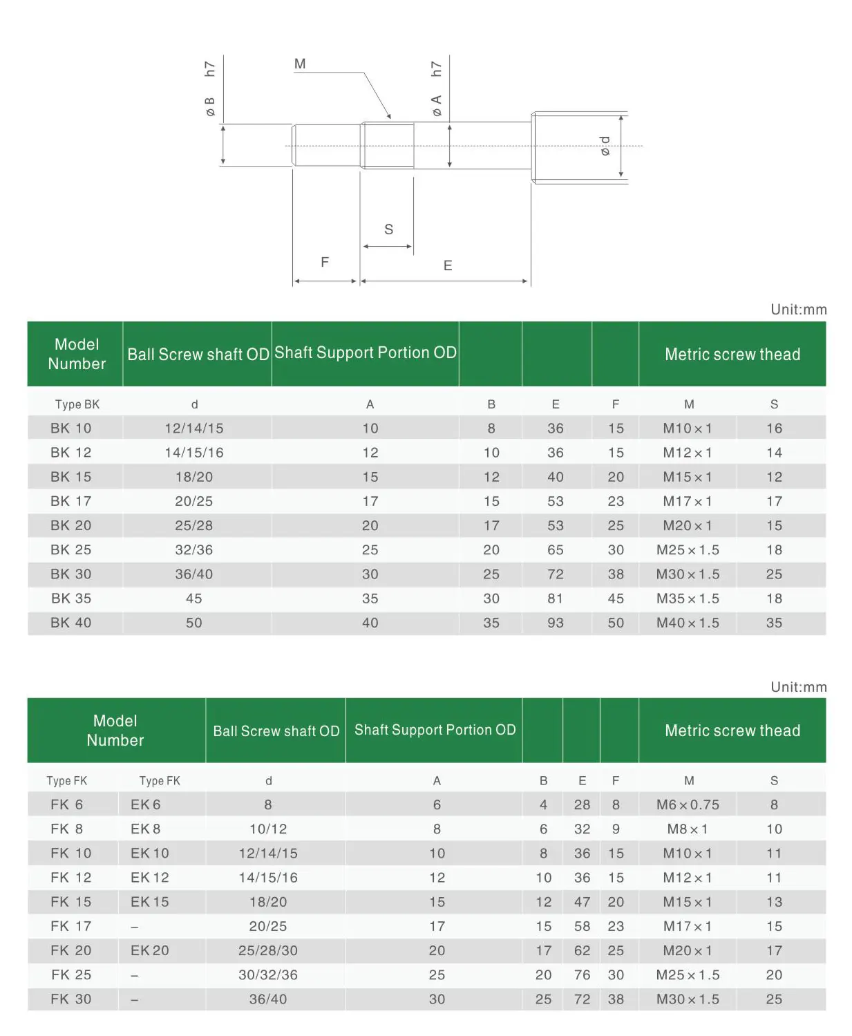 EK Fixed Side Ball Screw Support
