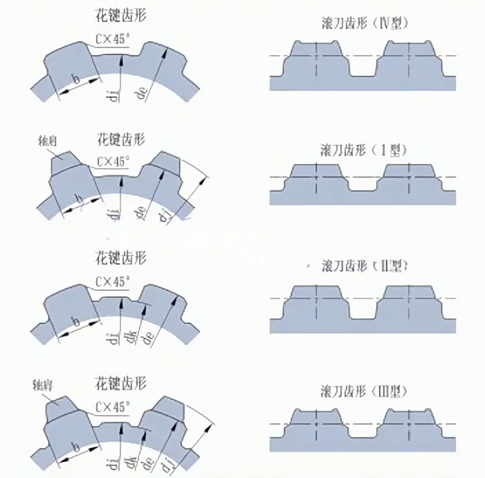 Rectangle Spline Hobs