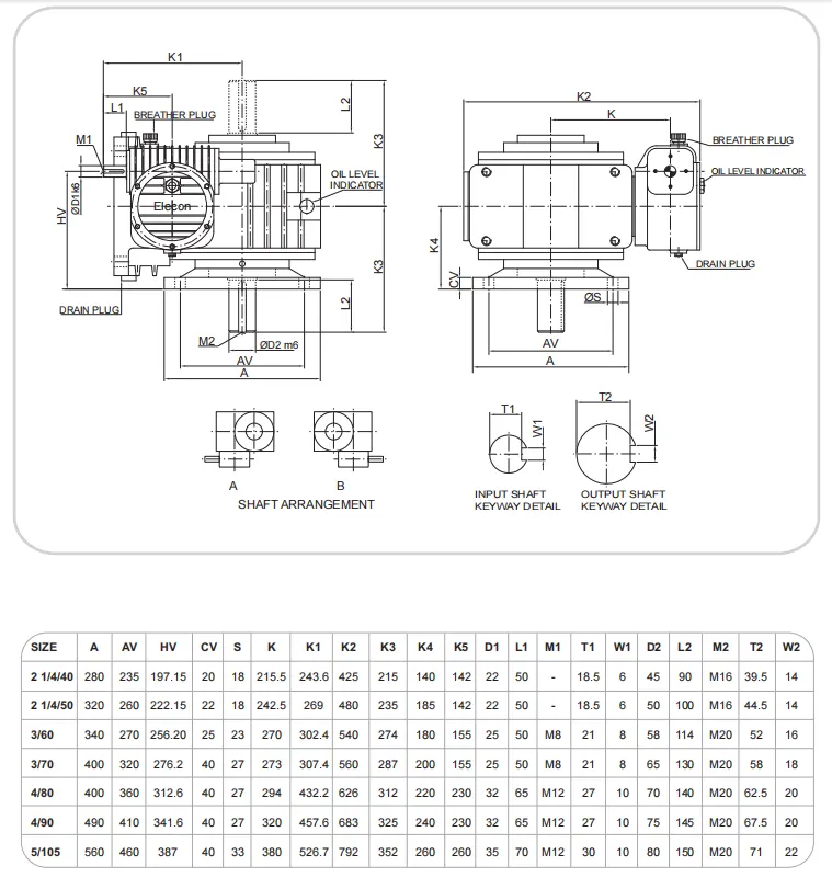 Worm Reducer-Replacement of Elecon Double Reduction Worm Gear Unit SNU-VD 3/60
