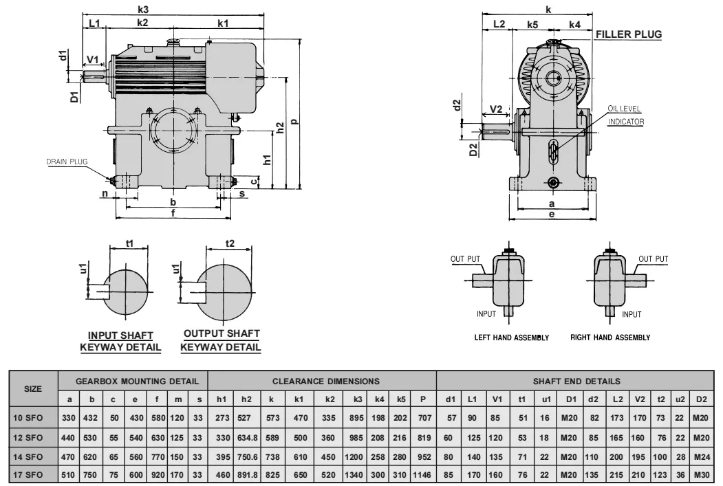 Worm Reducer-Replacement of Elecon Worm Gear Higher Series 17 SFO Worm Gear Unit