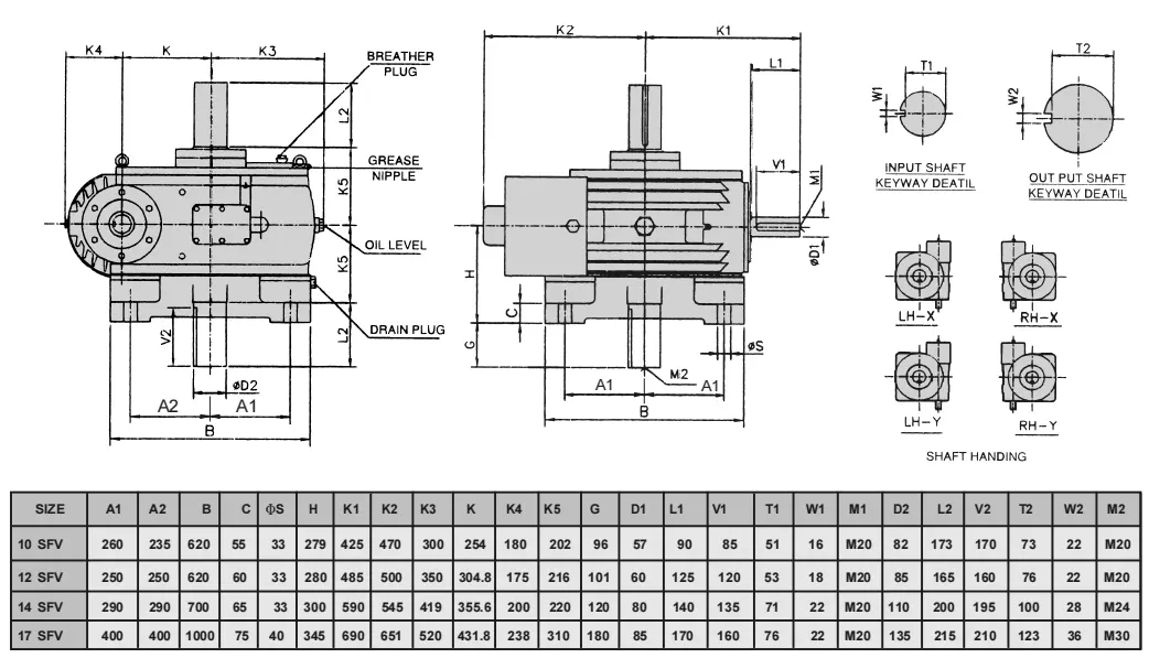 Worm Reducer-Replacement of Elecon Worm Gear Higher Series 14 SFV Worm Gear Unit