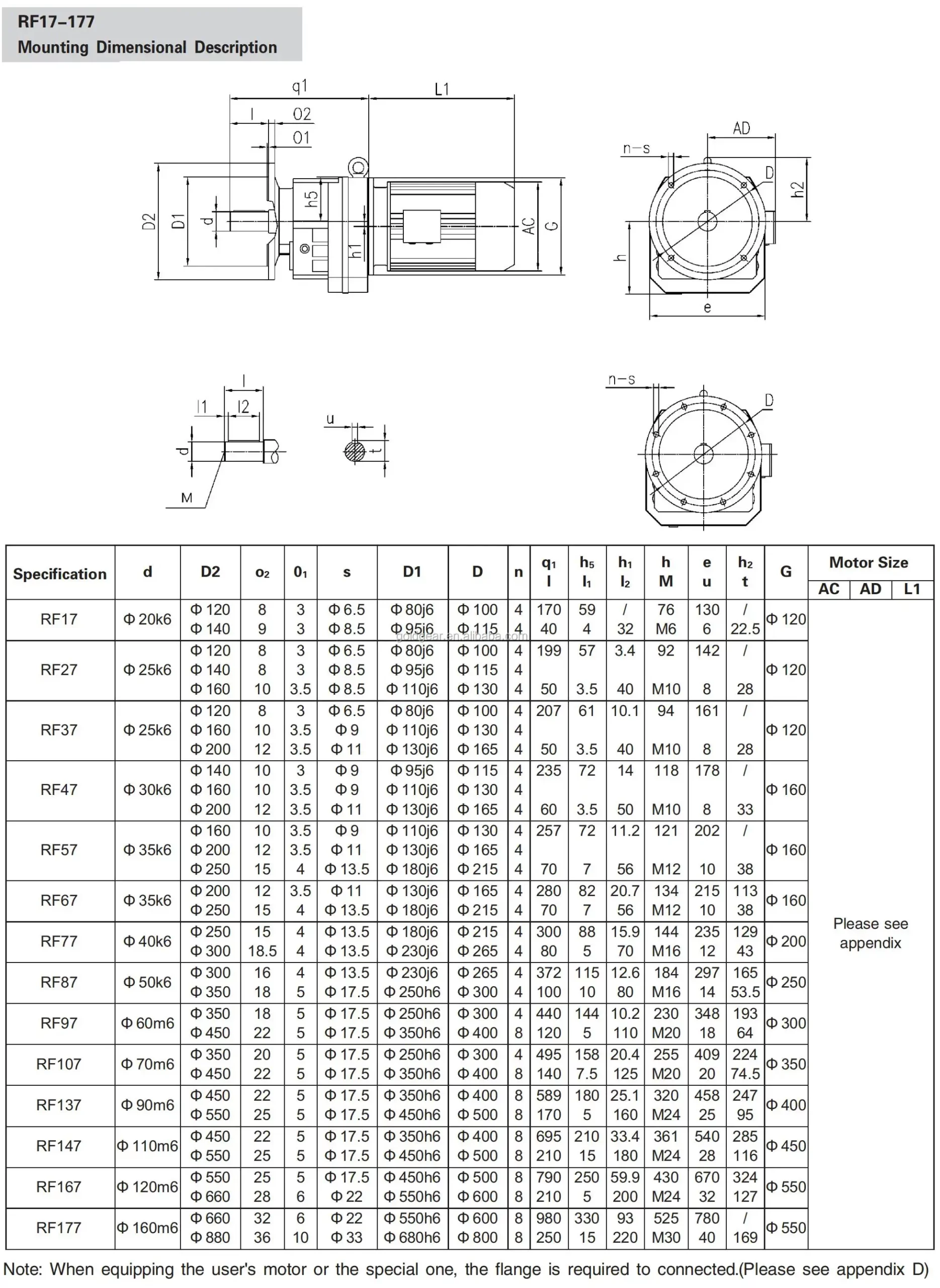 RF Series Inline Coaxial Helical Gearbox with Flange Mounted