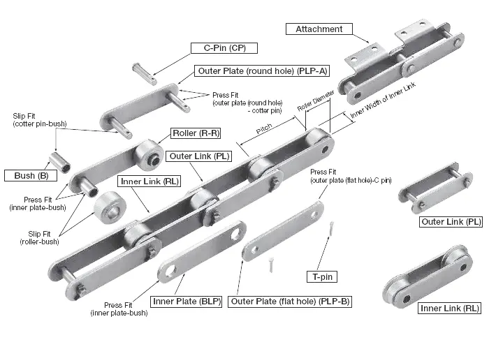 RF Type Conveyor Chain with Attachment RF650