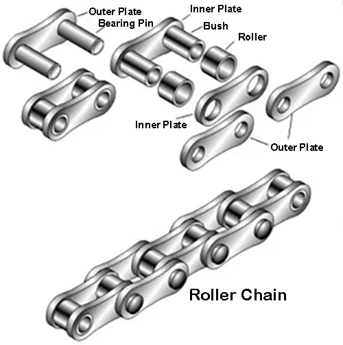 C08BSS-1 Simplex Stainless Steel Roller Chain with Straight Side Plates
