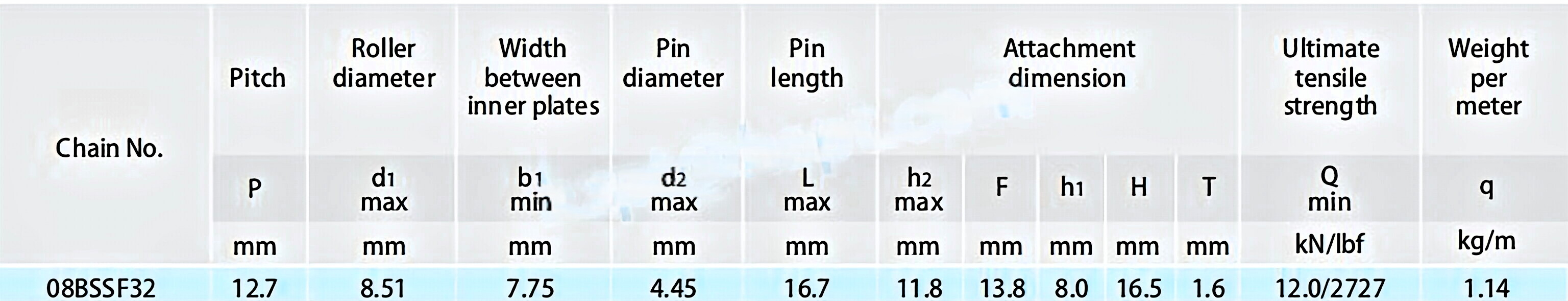 Roller Chains for Folio Transport (gripper)