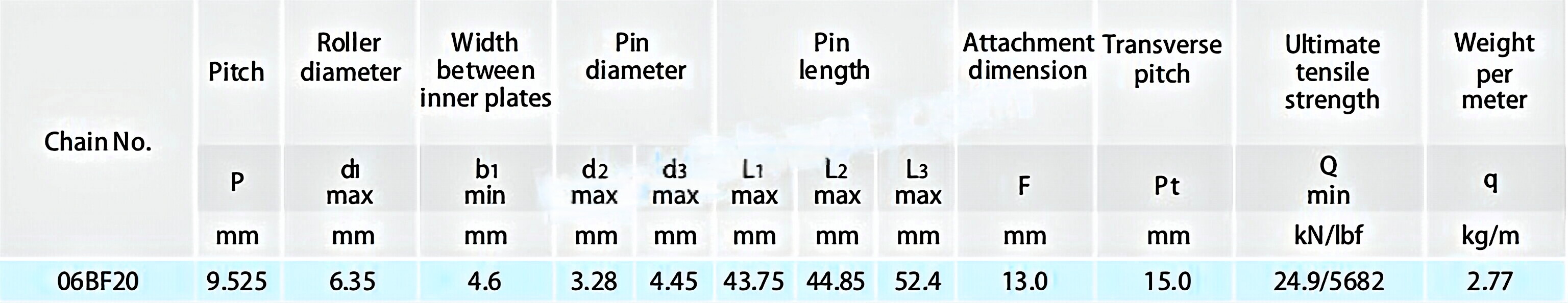 Roller Chains for Textile Machinery 06BF20