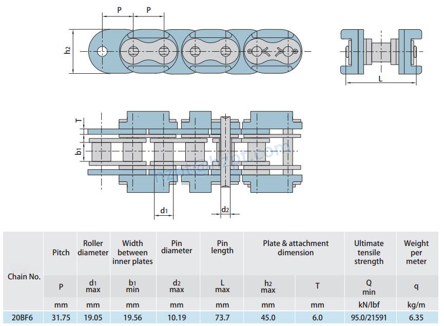 Roller Chains with Plastic Attachments 16BF9 20BF6