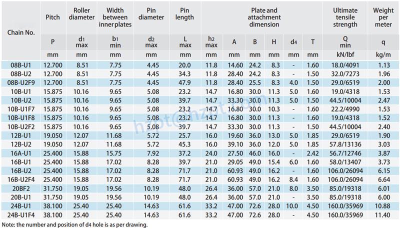Roller Chains with U Type Attachments 08B-U1 08B-U2 08B-U2F9 12B-U1 12B-U2