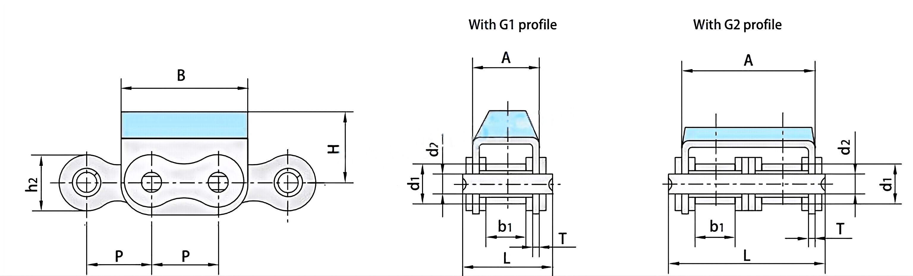 Roller Chains with Vulcanised Elastomer Profiles