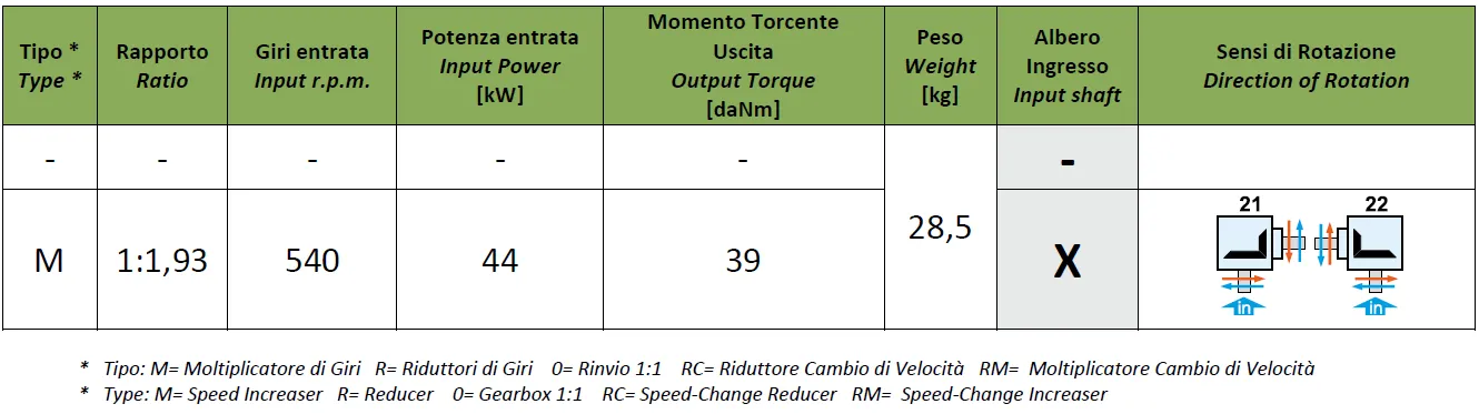 Rotary Mower Gearbox - Replacement of Comer Code LF140J
