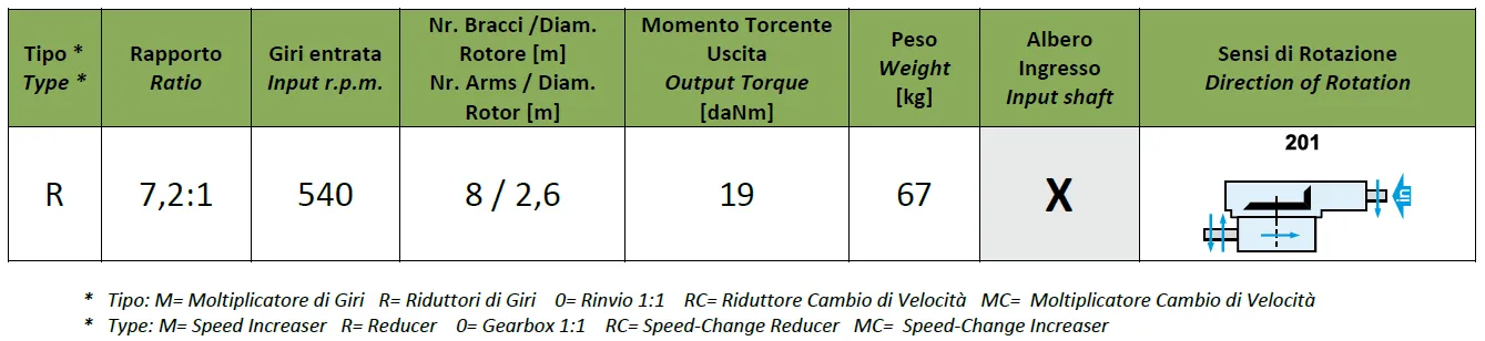 Rotary Rake Gearbox - Replacement of Comer Code K-789C