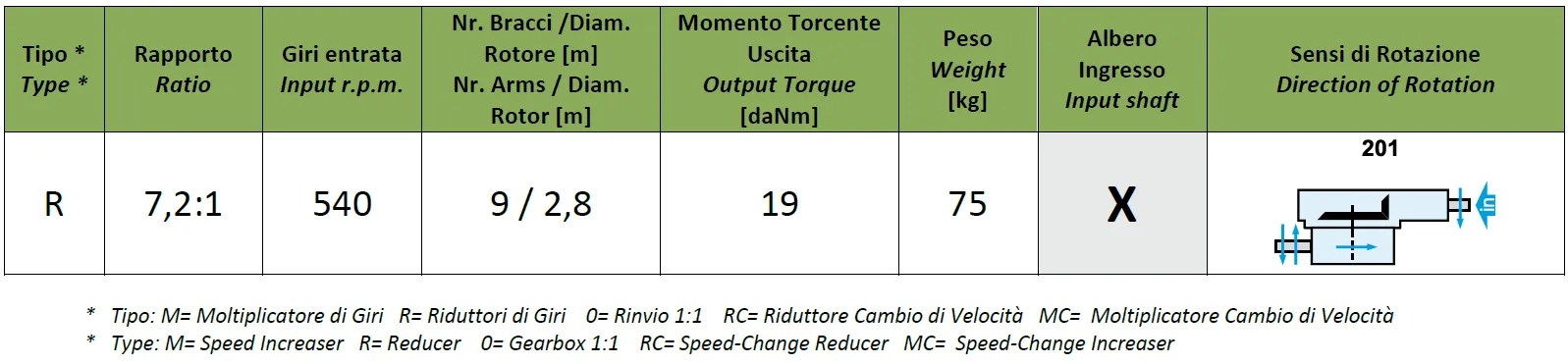 Rotary Rake Gearbox - Replacement of Comer Code K-791A 7.2:1