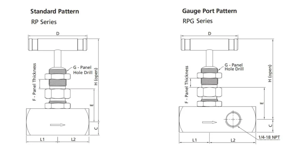 RP Series Rising Plug Valves