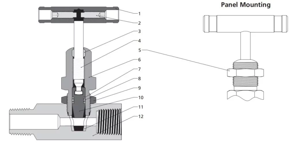 RP Series Rising Plug Valves