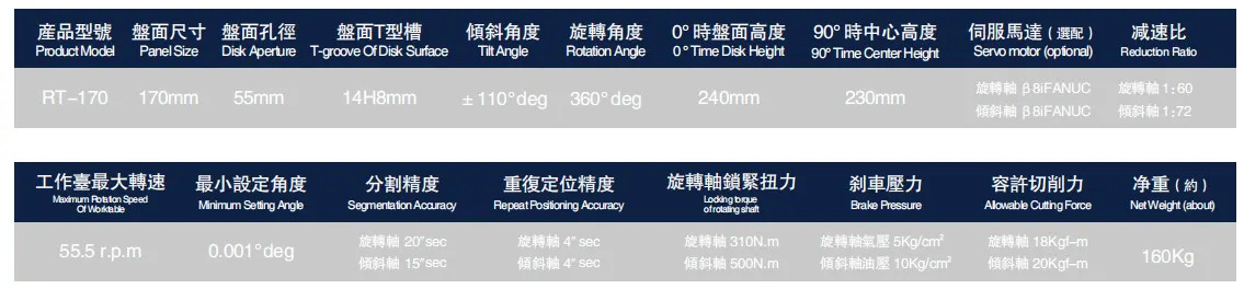 RT-170 CNC 5th Axis 170mm Rotary Table