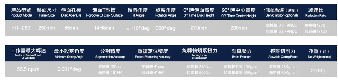 RT-250 CNC Rotary Table 5 Axis Indexing Table for CNC Machine 250mm