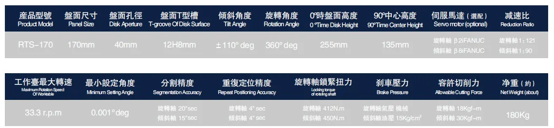 RTS-170 Rotary Table Horizontal and Vertical 5 Axis Indexing Table for CNC Milling Machine