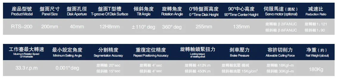 RTS-200 Rotary Table High Precision 5th Axis Tilting Axis CNC Machine Hydraulic Brake Rotary Table