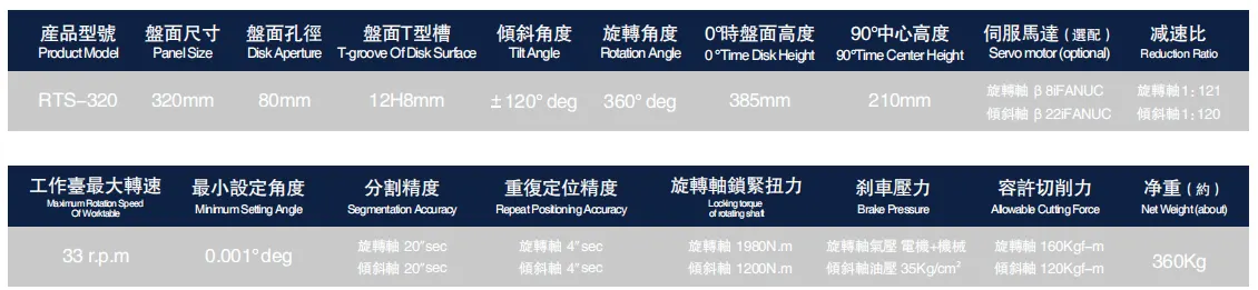 RTS-320 Rotary Table Hydraulic Brake 320mm 5th Axis Rotary Table Index Table