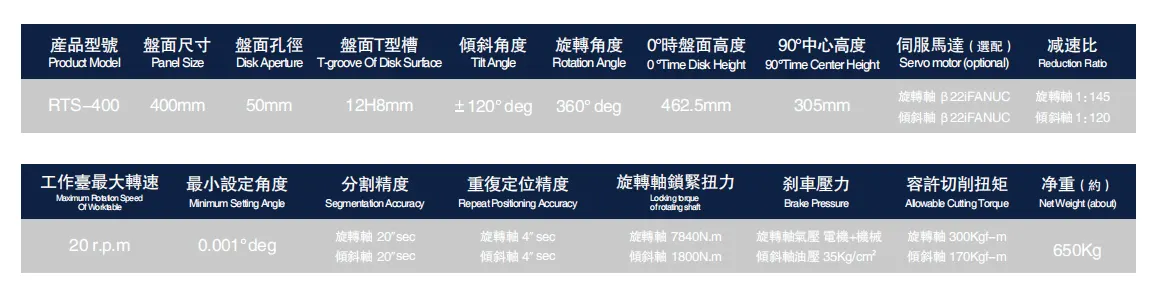 RTS-400 Rotary Table 400mm Water-Resistance 5 Axis Indexing Table for CNC Milling Machine Rotary Table