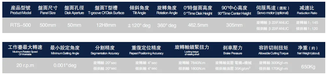 RTS-500 Rotary Table CNC Machine Tools Accessories Rotary Table with Worm and Worm Gear Index Table