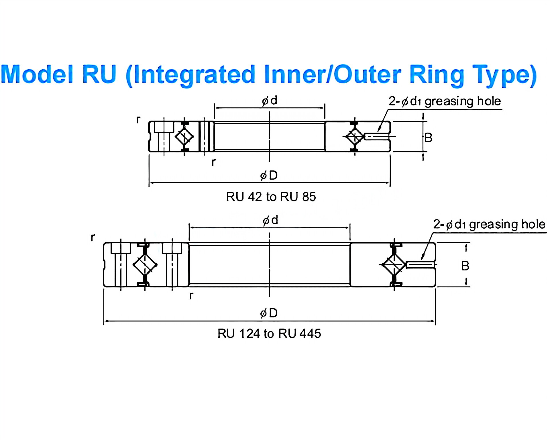 RU Series Crossed Roller Bearings