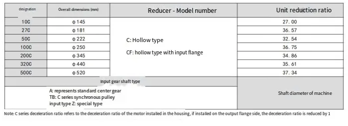 RV-C series Cycloidal Gearbox