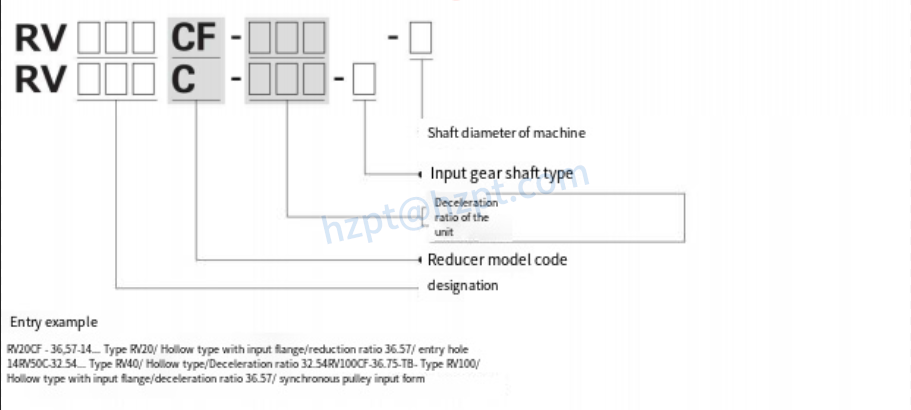 RV-C series Cycloidal Gearbox